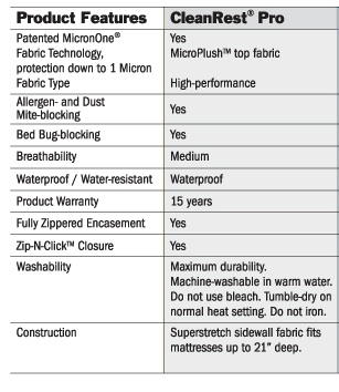 CleanRest Pro Encasement Chart